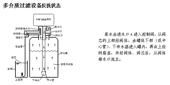 四川水處理設備