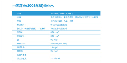 <血液透析及相關(guān)治療用水>最新標準